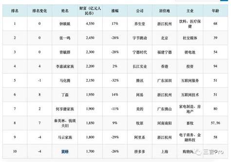 屬兔的企業家|那些屬兔的大佬和企業們